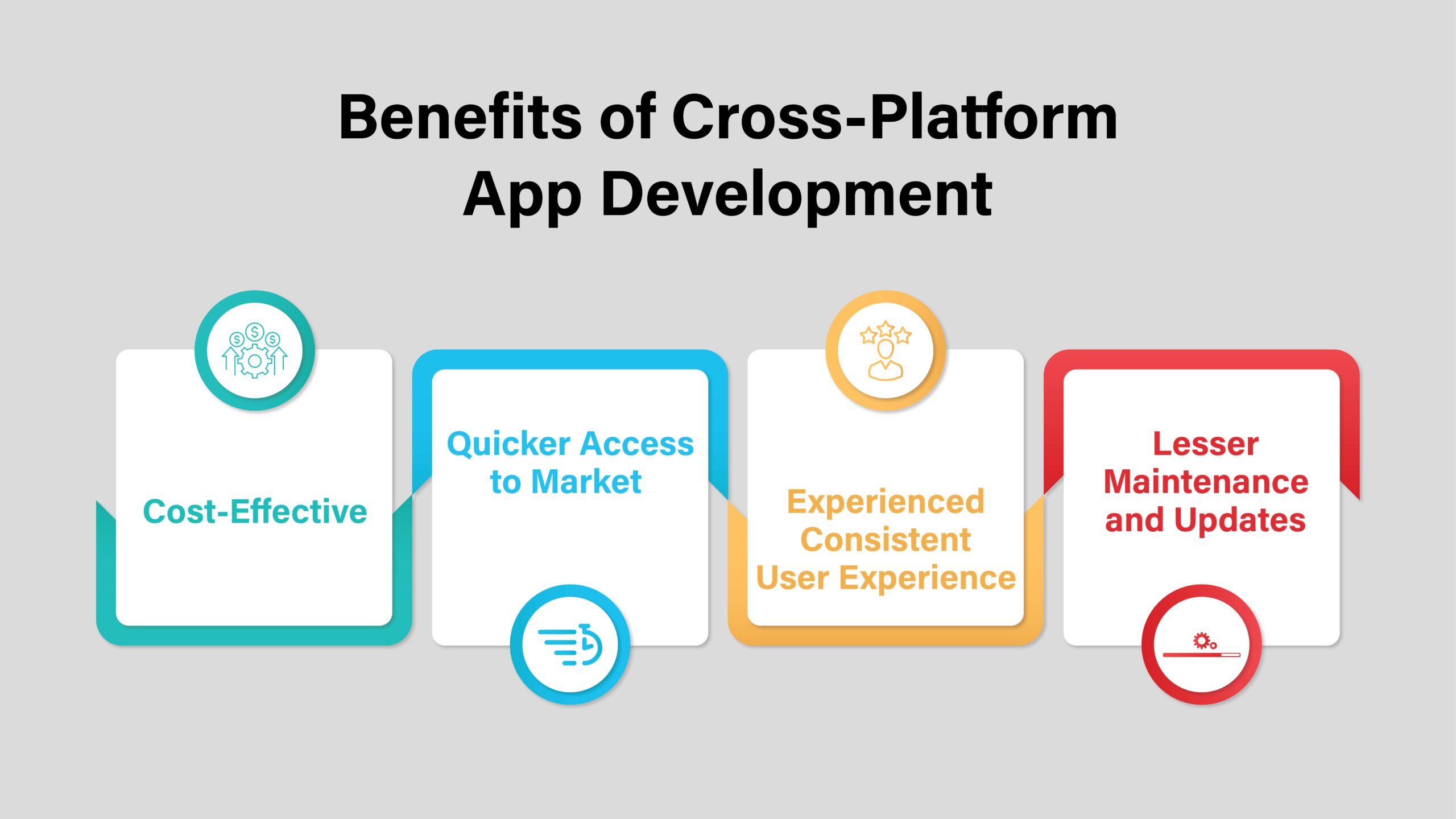 The Benefits of Cross-Platform App Development