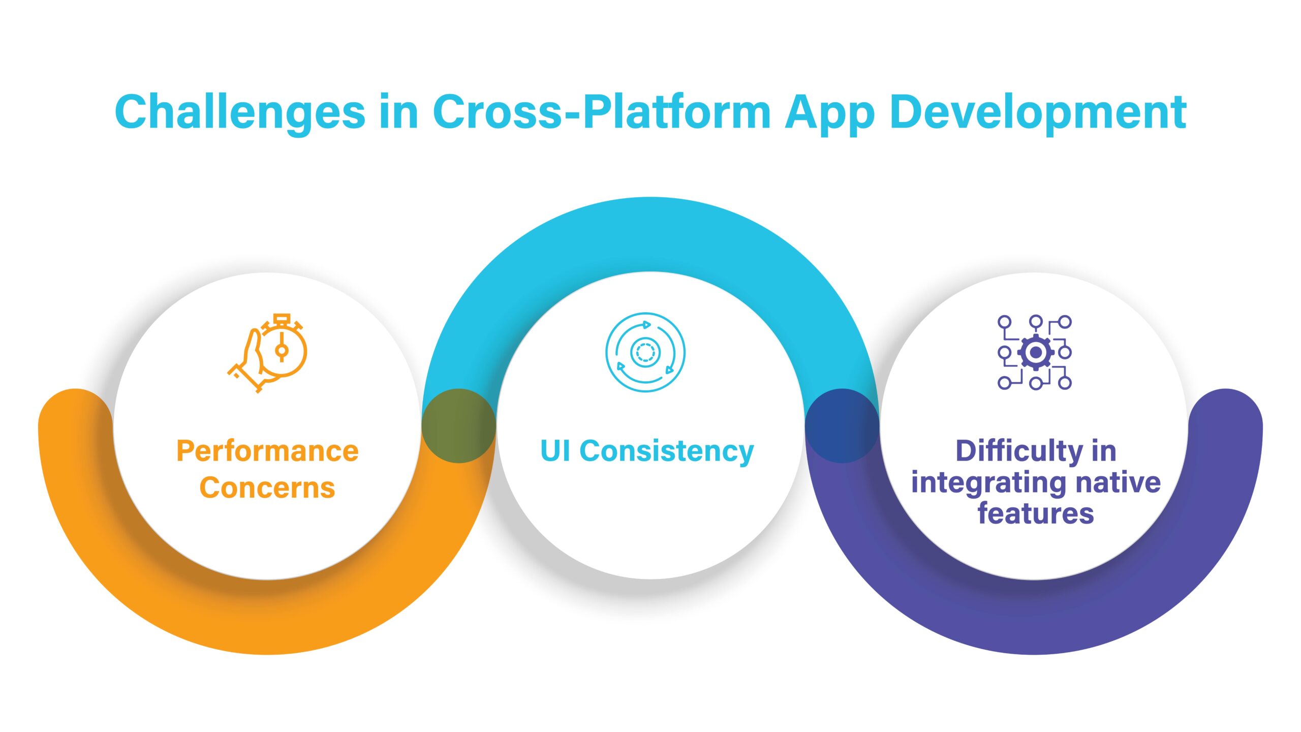 Challenges in Cross-Platform App Development