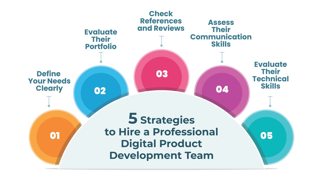 Key Benefits of Hiring a Professional Digital Product Development Team