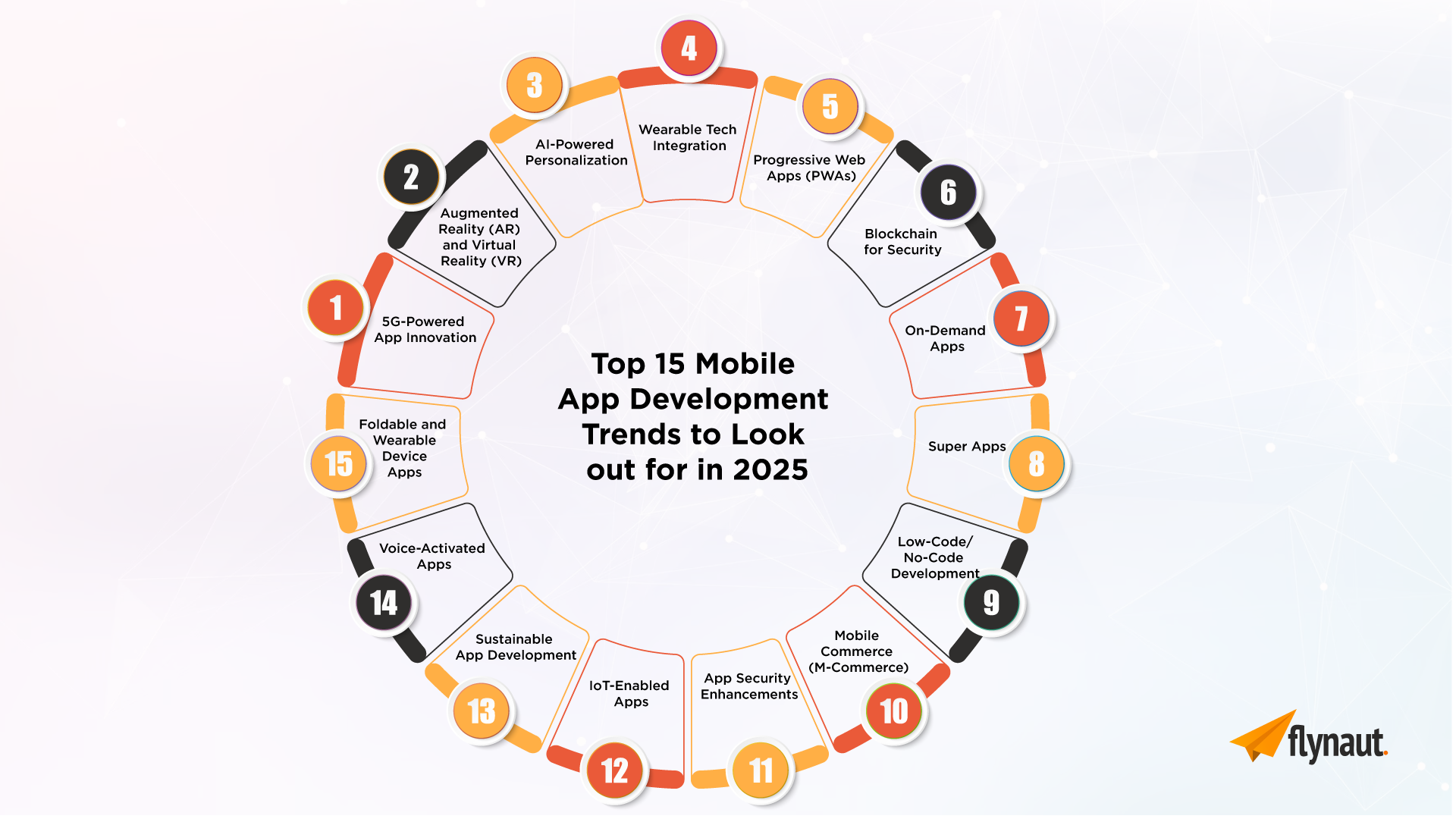 Top 15 Mobile App Development Trends to Look out for in 2025