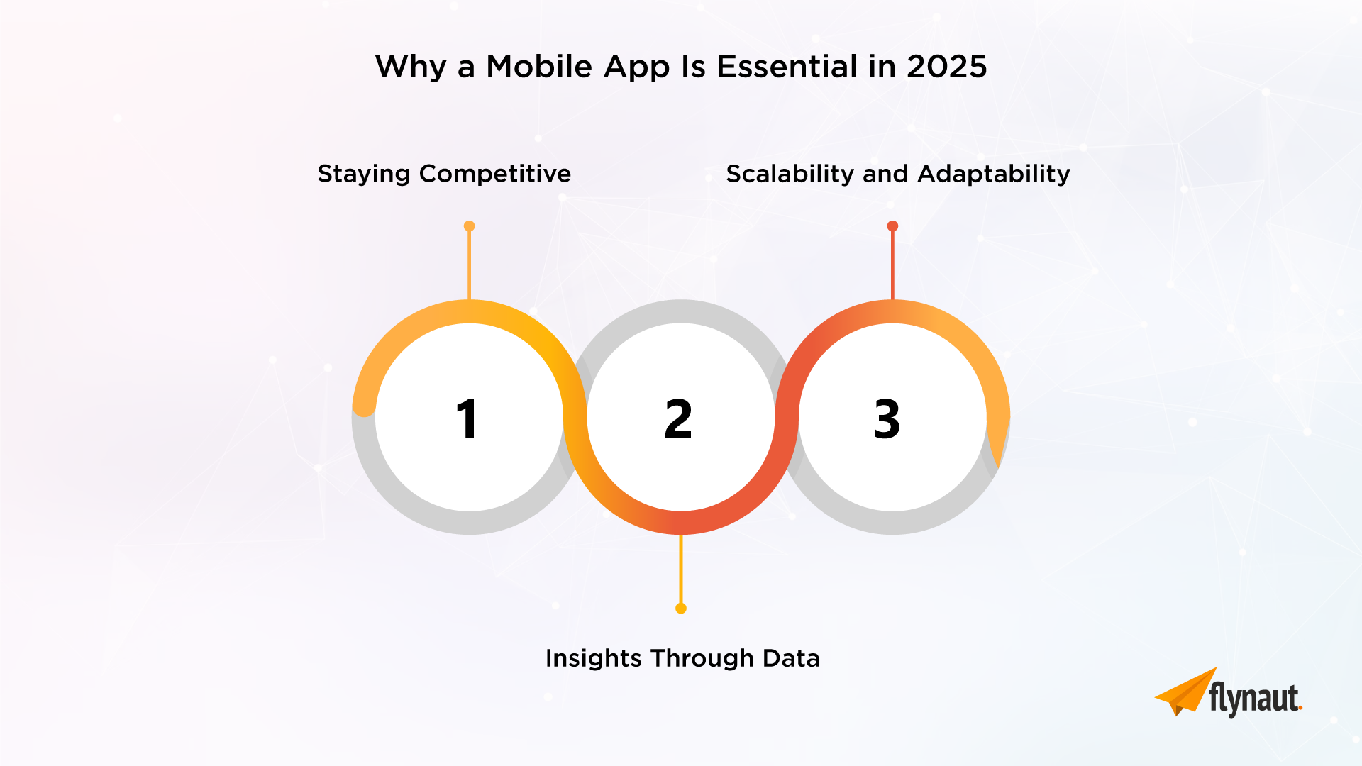 Why a Mobile App Is Essential in 2025 