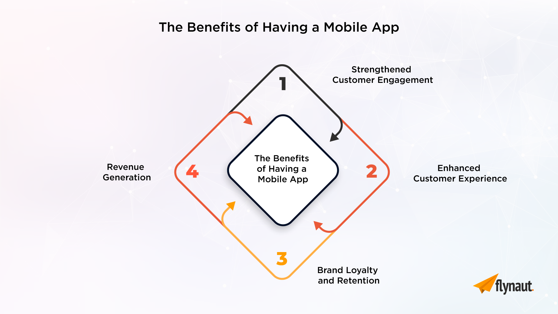 Why Your Business Needs a Mobile App