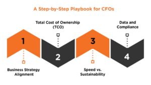 strategic framework for build vs buy software decisions in enterprises